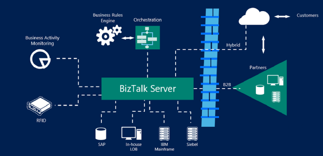 Generate idoc schemas in BizTalk for SAP