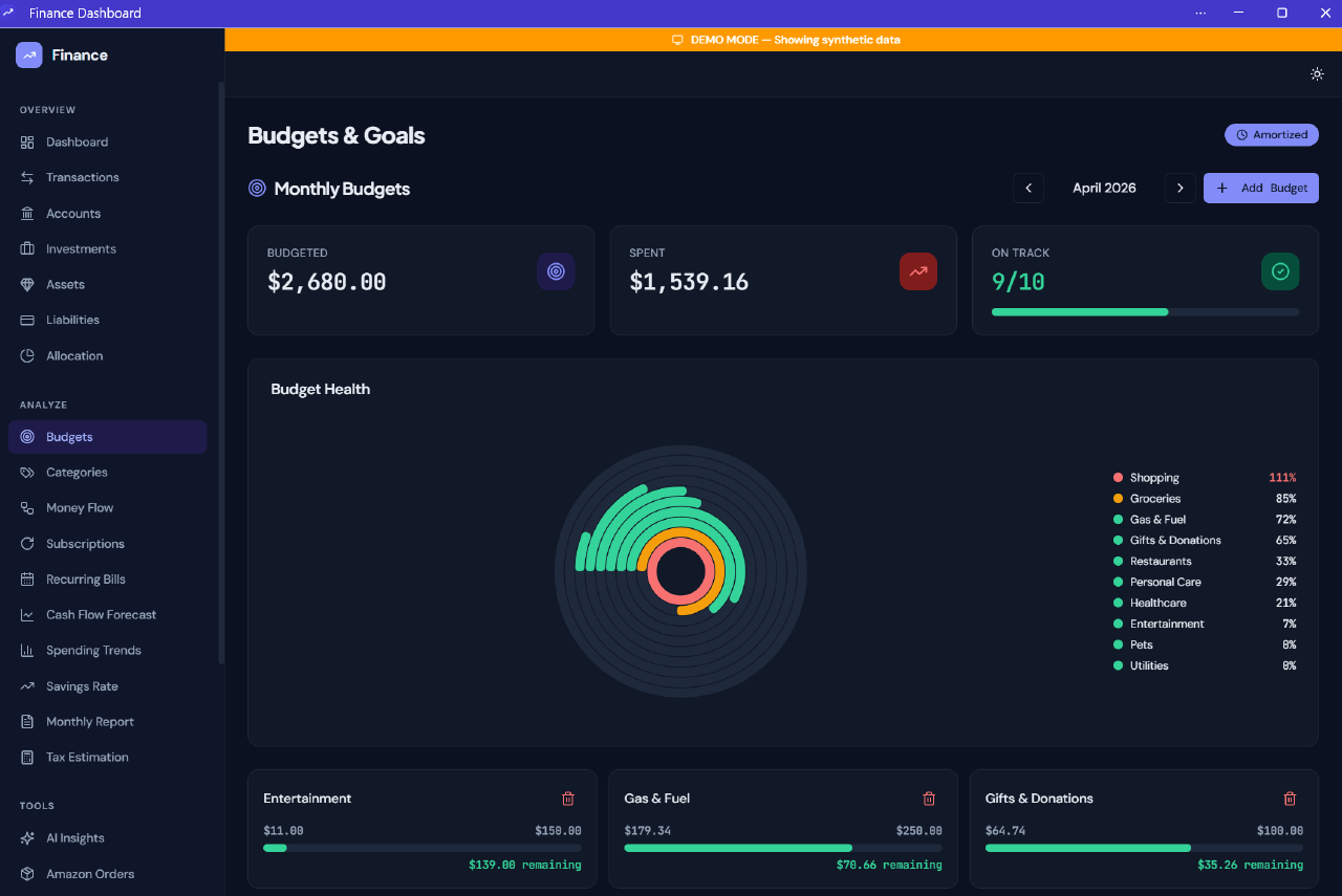 Budgets and goals view showing budgeted amounts, actual spending, and category-level health at a glance.