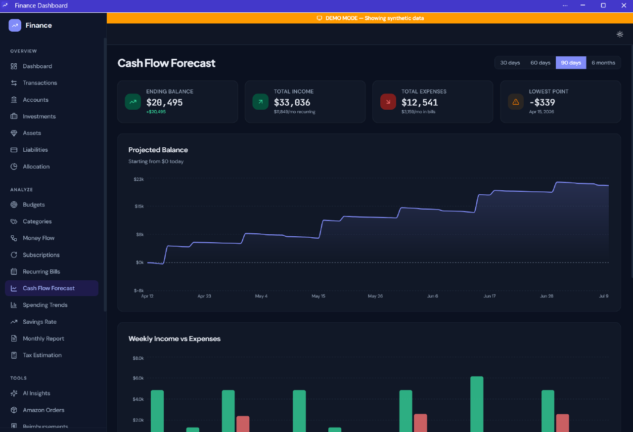 Cash flow forecast view showing projected balances, income, expenses, and the lowest expected point over the next 90 days.
