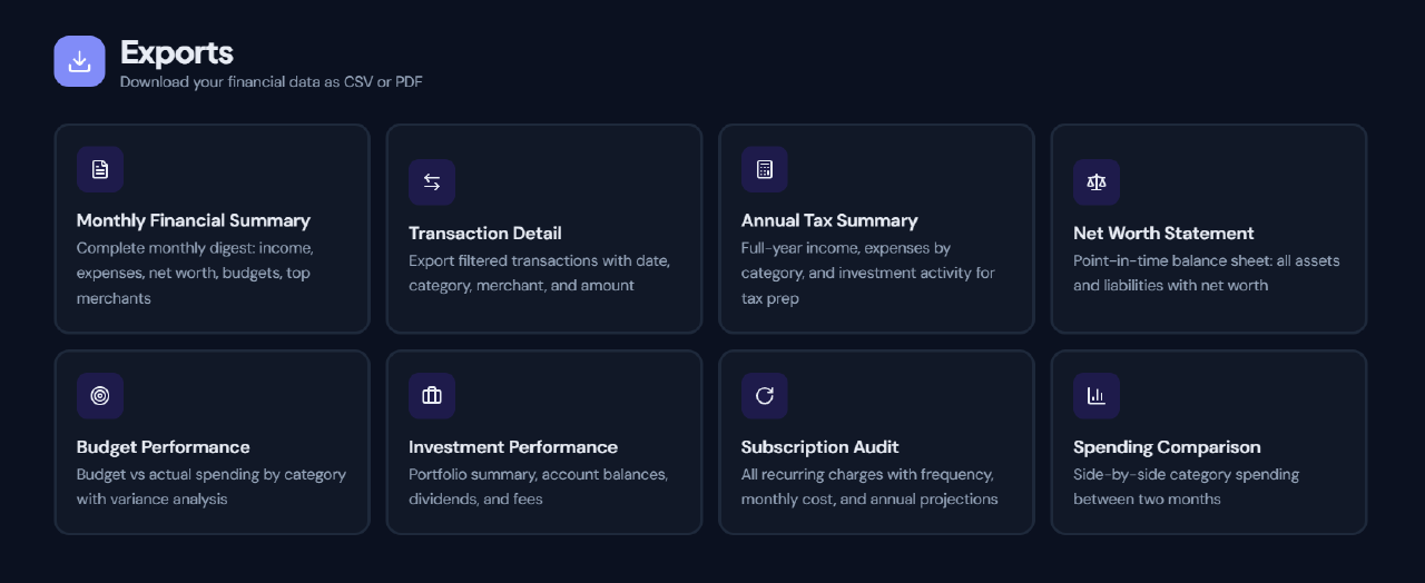 Exports view showing reusable financial report outputs including monthly summaries, tax summaries, subscription audits, and spending comparisons.